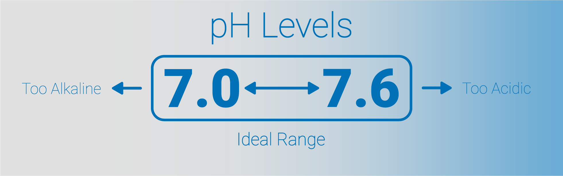 ph-levels